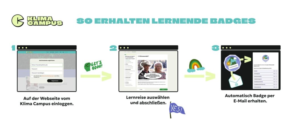 Open Educational Badges